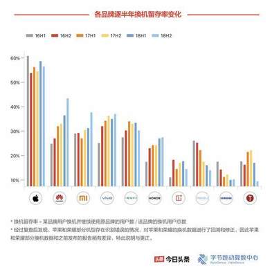 智能手机进入存量竞争,华为已赢在起跑线上