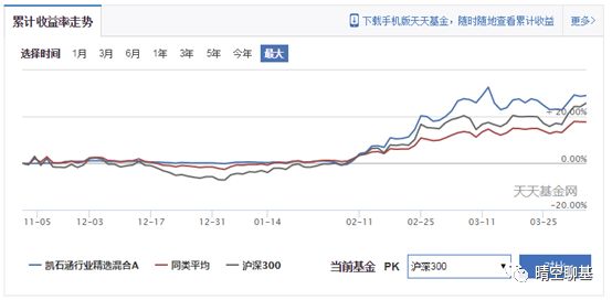 赢在起跑线上!敢于逆市布局的宏观派基金经理