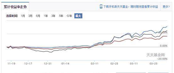 赢在起跑线上!敢于逆市布局的宏观派基金经理