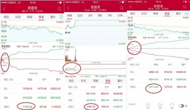 苏格拉底:散户炒股为什么不赚钱