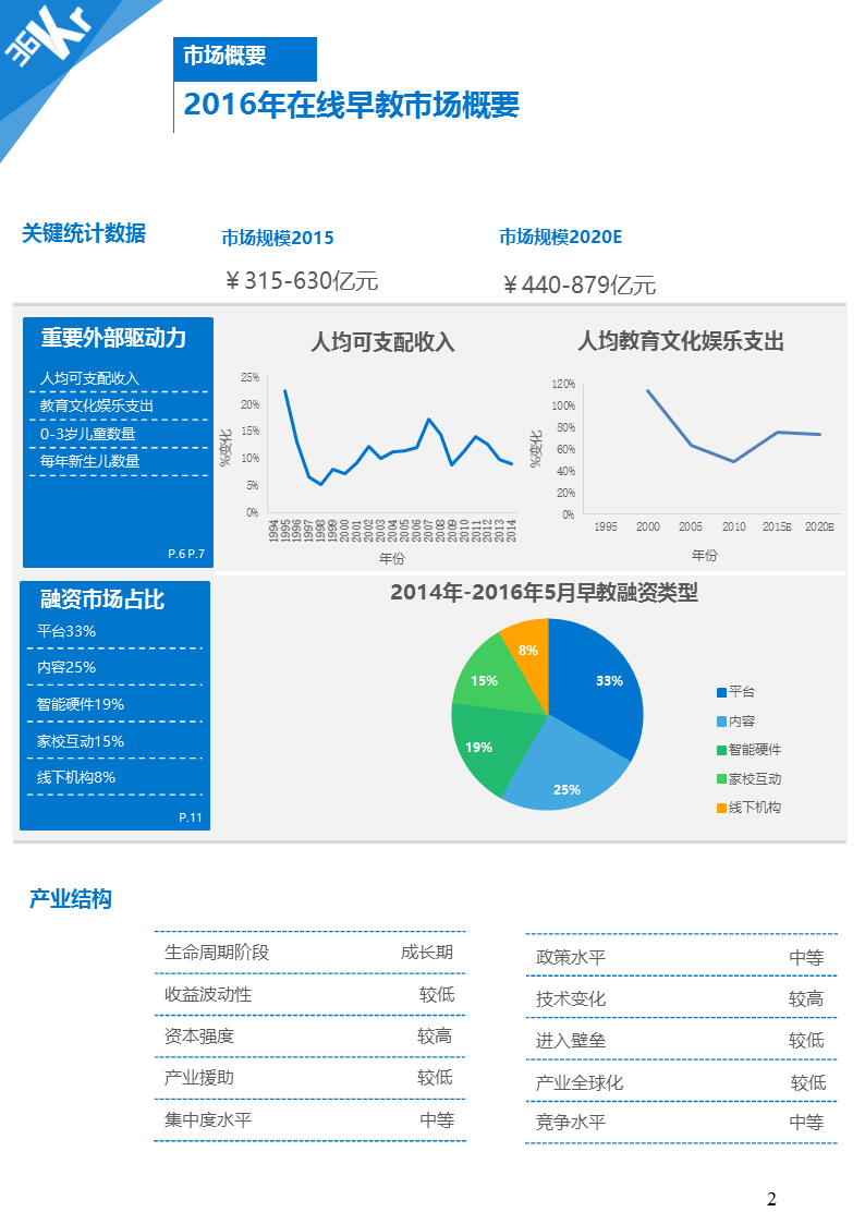 【行研】人生起跑线上的赛道--在线早教行业研究报告