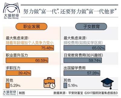 前半生赚钱养娃，后半生赚钱买命|焦虑也有大数据 起跑线数据