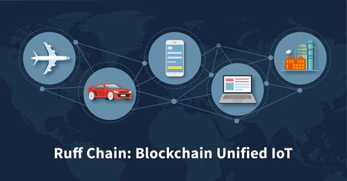 起跑线数据 Ruff Chain 重构行业公平竞争的棋盘
