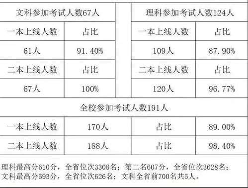 2022年高新二中vs曲江二中高考成绩对比 起跑线上的差距与启示