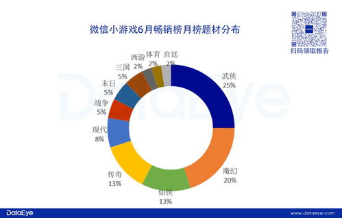 2024q2微信小游戏数据发布,点点互动挑战三七,多款产品转型混变