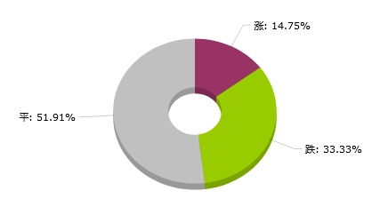 生意社 大宗商品数据每日题材 2024年9月11日