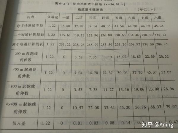 为什么在400米比赛中运动员所在的起跑线位置是不一样的这是为什么呢