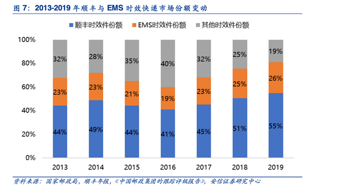快递行业也要赢在起跑线上?