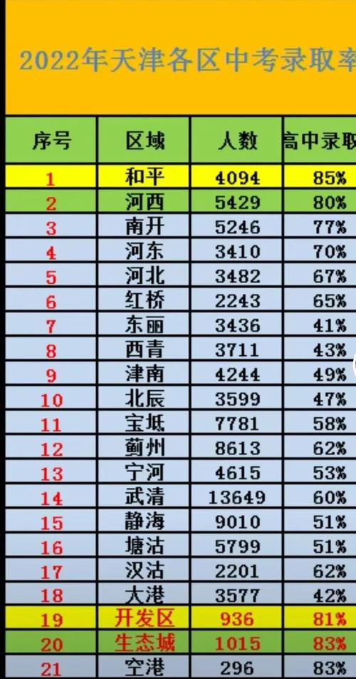 天津中考升学率揭秘