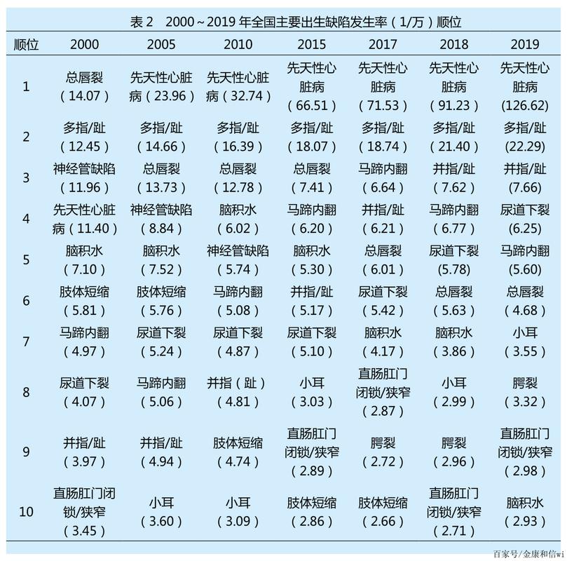 看完我国最新出生缺陷数据,生呗破防了.什么让孩子输在起跑线上