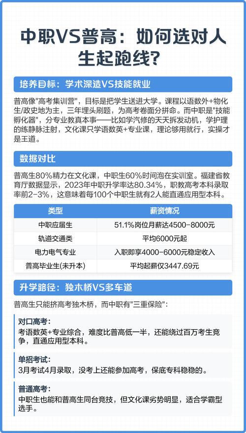 中职vs普高:如何选对人生起跑线?