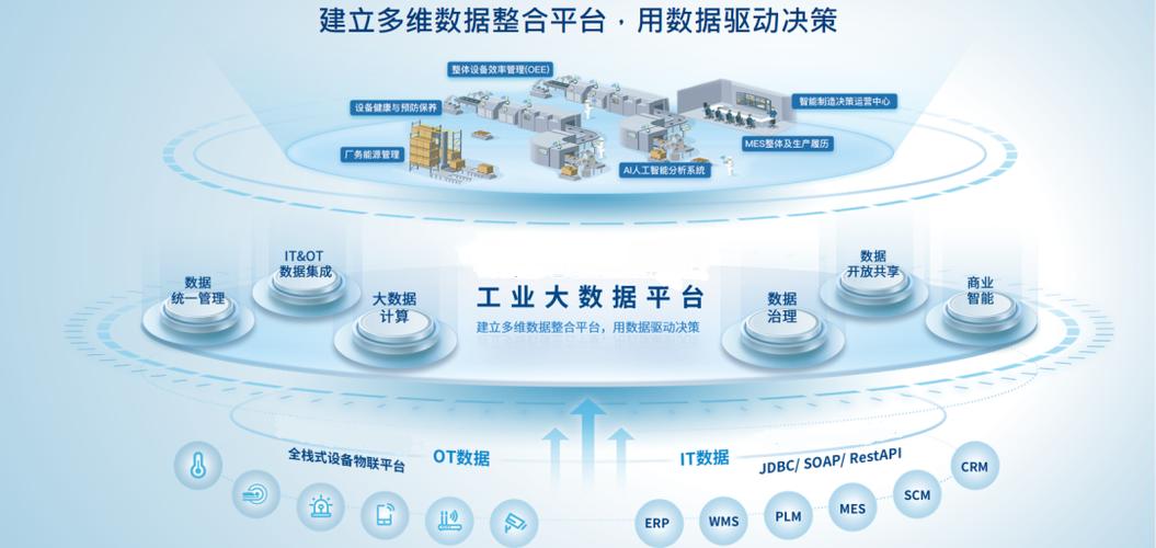 lot方案 | 乐享终端:助力工业大数据分析和商业智能,助力数字化转型赢