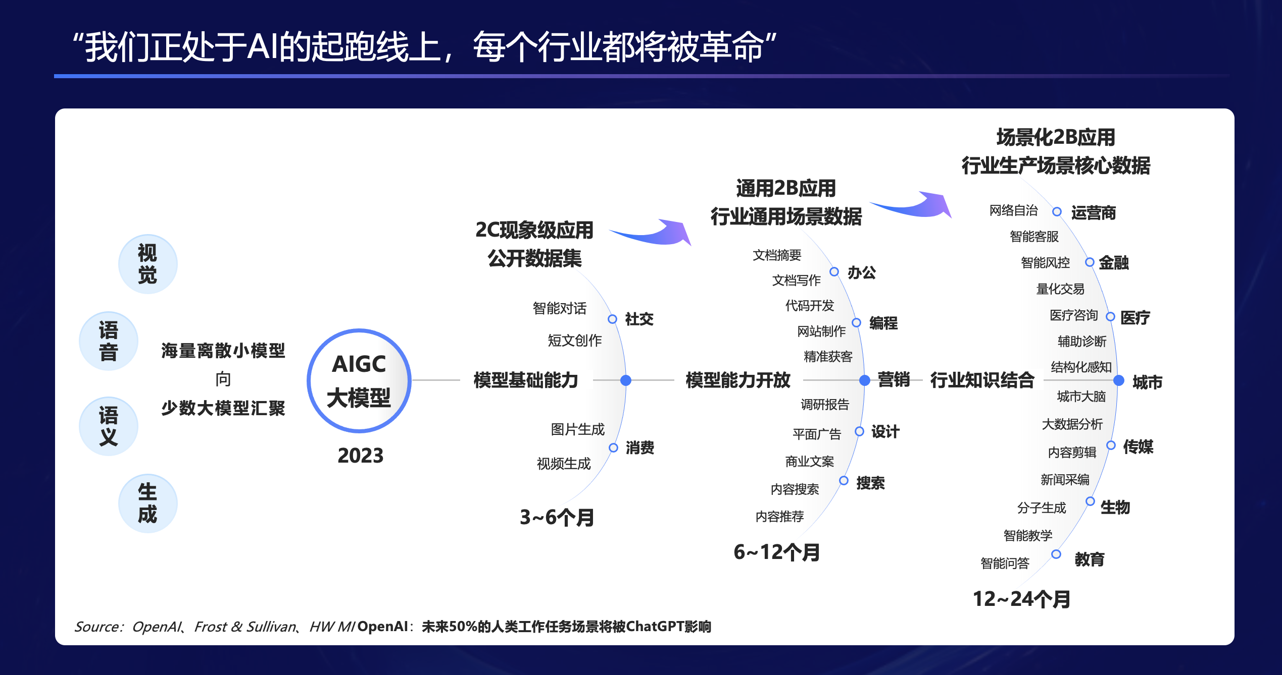 2023中国企业出海高质量发展创新大会精彩回顾|华为云:AI释放营销生产力探索